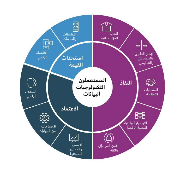 user-Technologies-data-AR